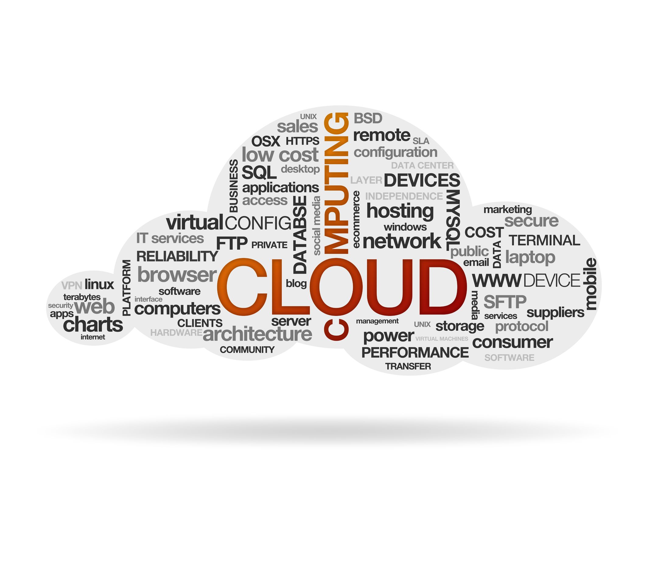 Avoid These 5 Top Cloud Computing Mistakes