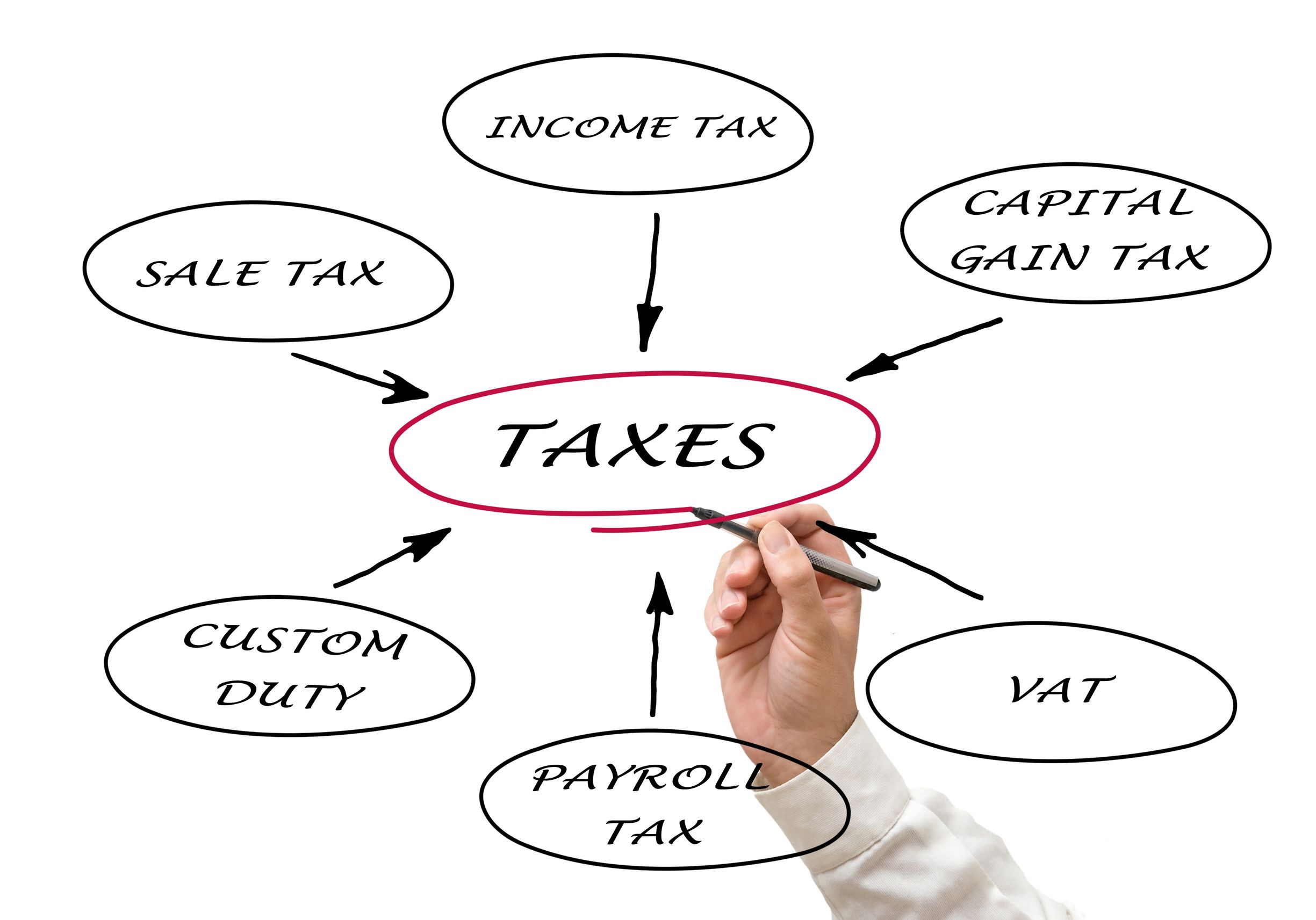 Tax Compliance Services Can Help You Out Today