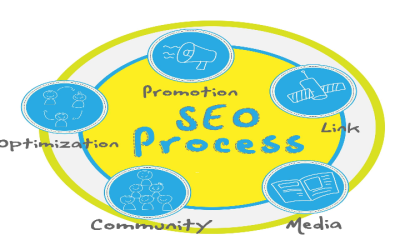 Enhance Your Online Profile: Top Search Engine Optimization in Milwaukee